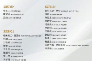 玄智健、贺一然跻身U22国足阵容，6日将赴昆明参加集训。