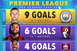 五大联赛射手榜：凯恩以11球独占鳌头，哈兰德与法蒂以9球并列法甲榜首。