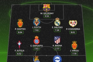 Whoscored评选本轮西甲最佳阵容：什琴斯尼入选，米利唐与巴埃纳在列